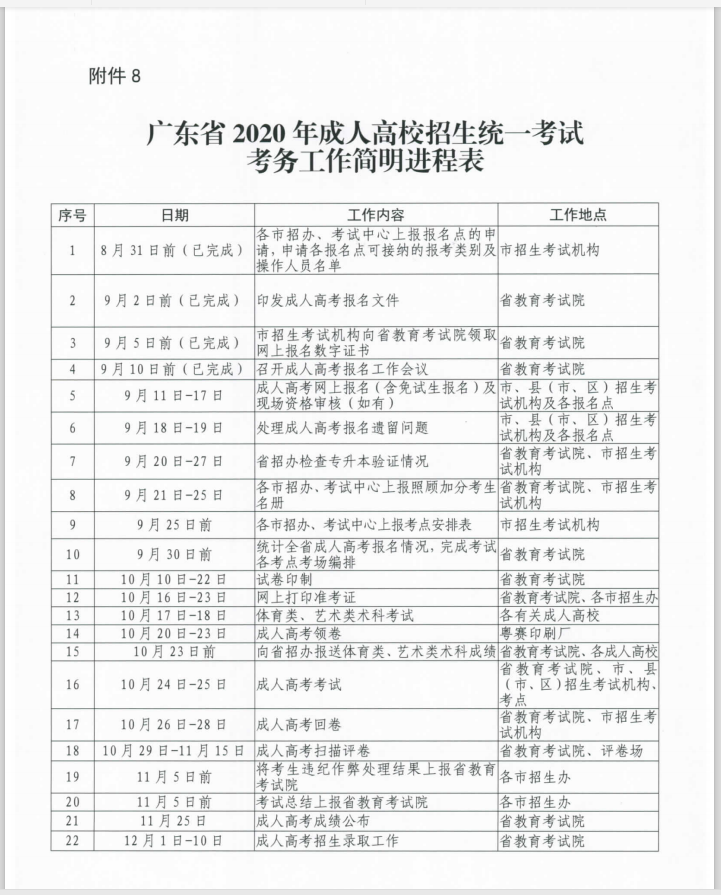 2020年广东成人高考准考证打印10月16日至23日