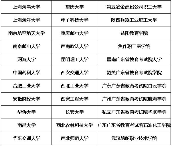 广东成人高考服务网|成人高考网|广东成人高考报名网|广东成人高考|广东成人高考网上报名｜广州成人高考|广州成人高考网上报名|广东成人高考报名条件|广东成人高考报名时间|广东成人高考网上报名|广东成人高考专升本|广东成人高考分数线|广东成人高考成绩查