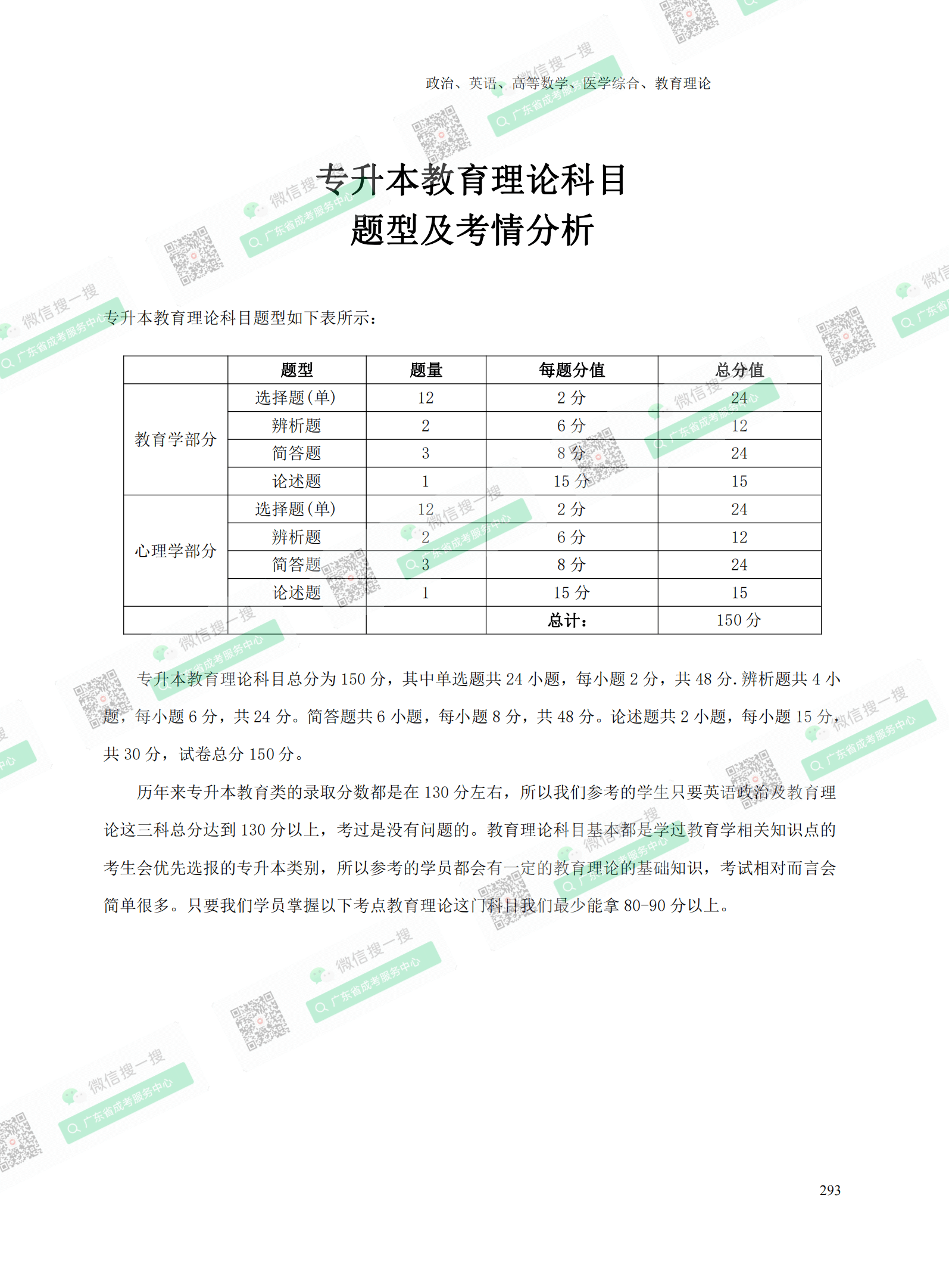 2021年专升本成人高考复习资料：教育理论科目（电子版，可下载）