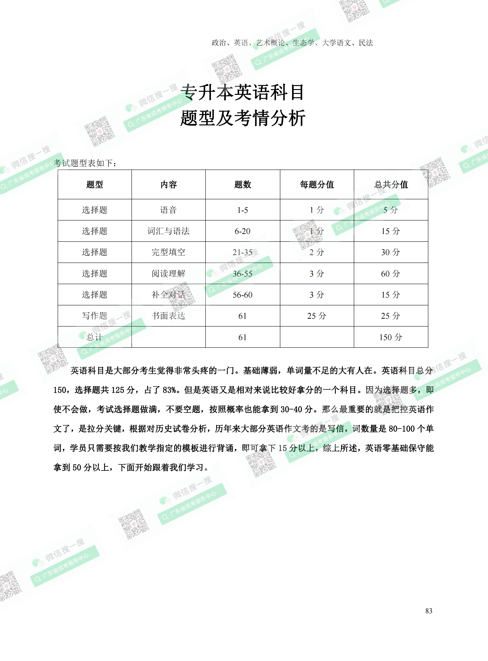 2021年专升本成人高考复习资料：英语科目（电子版，可下载）