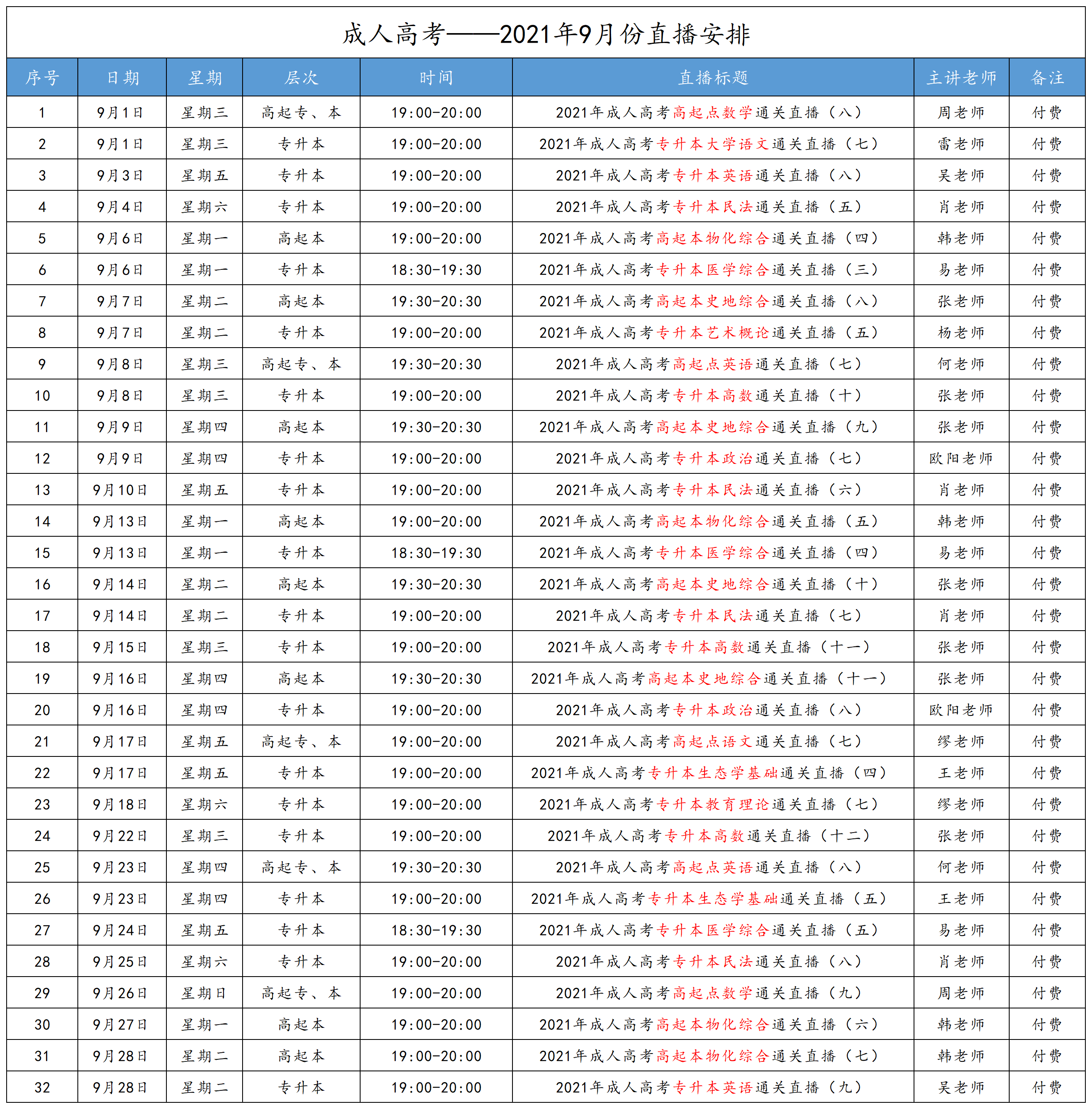 2021年9月广州成人高考直播课程安排(含免费课程)
