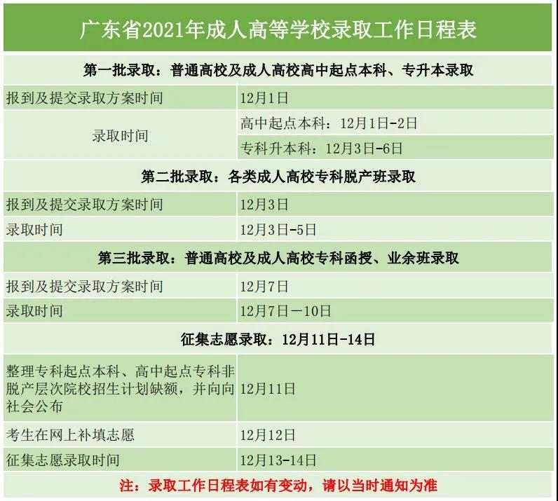 广州成人高考录取查询