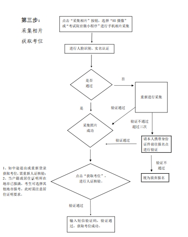 广州成考报名流程